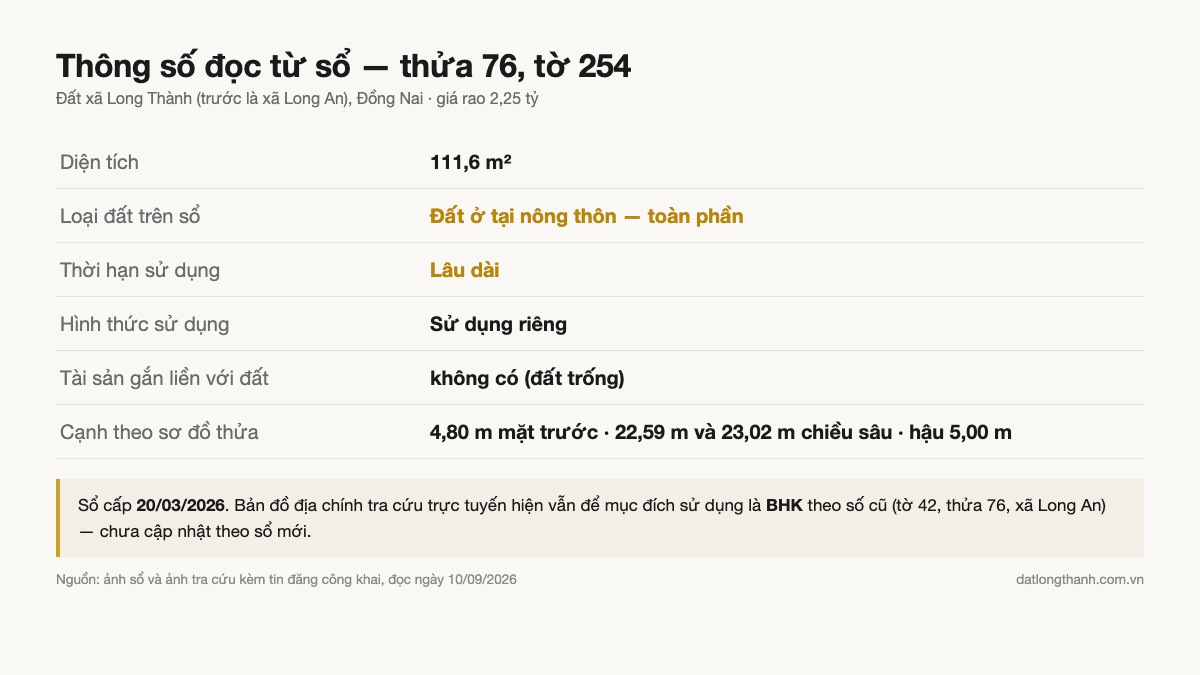 Bảng thông số đọc từ sổ của lô đất 111,6 m² xã Long Thành, trước là xã Long An
